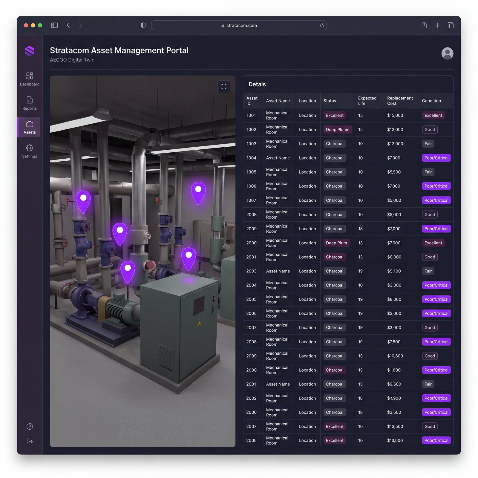 Sample Digital Twin Dashboard Interface